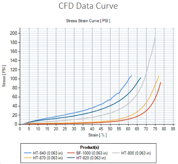 Compression Force Deflection Tool