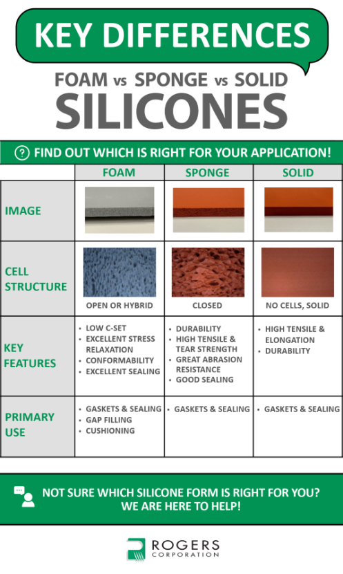 infographic - key differences silicones