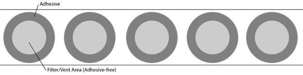 How to Choose the Right PSA for Your Enclosure Components Zone