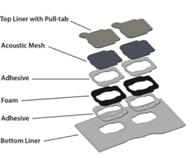 How to Choose the Right PSA for Your Enclosure Components Placement