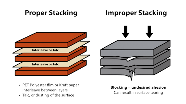 Top Tips You Need to Know for Silicone Shelf Life Proper Stacking