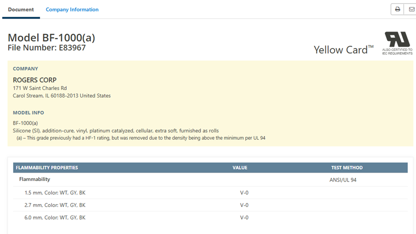 UL 94 Flame Ratings What You Need to Know Electronic Yellow Card