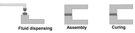 How to Compare Gaskets - Foam in Place