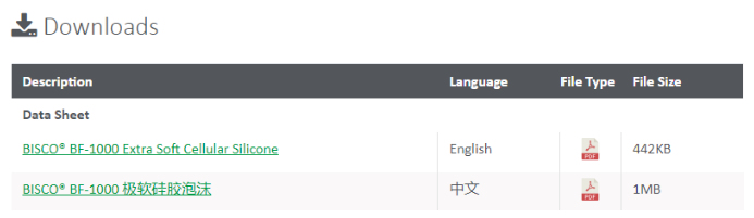 Download Data Sheets