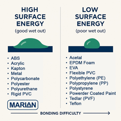 How to Choose the Right PSA for Your Enclosure Components Energy