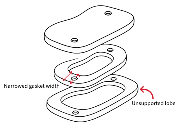 Top 8 Best Practices - Placement
