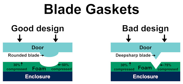8 Key Considerations for Designing Reliable Seals and Gaskets - Longevity