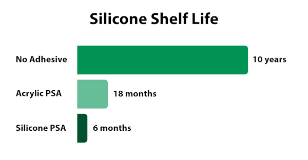 Top Tips You Need to Know for Silicone Shelf Life Silicone Shelf Life